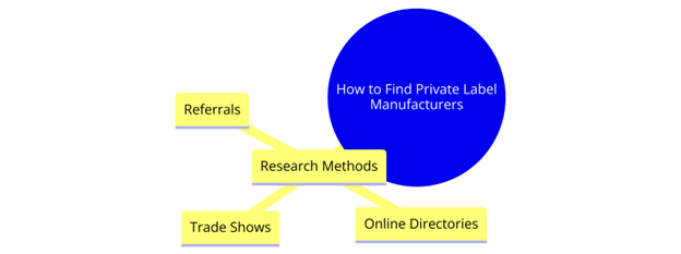 Understanding Private Label Skincare Manufacturing: Guide for Entrepreneurs